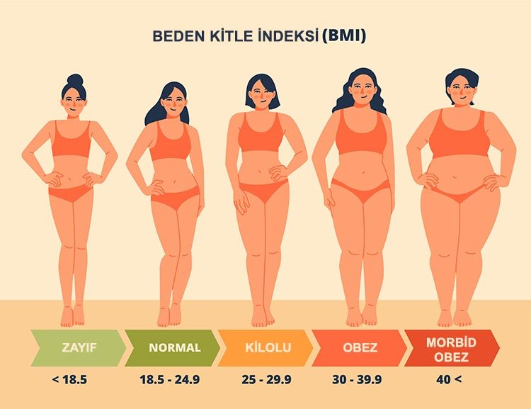 beden-kitle-indeksi